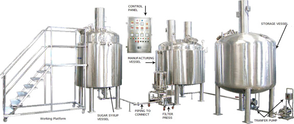 Liquid Syrup Manufacturing Plant